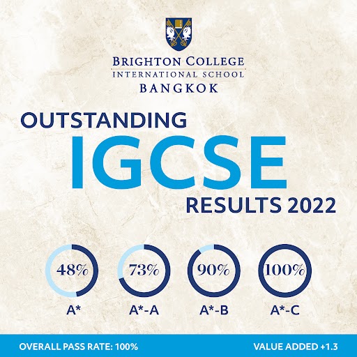 Outstanding IGCSS results 2022