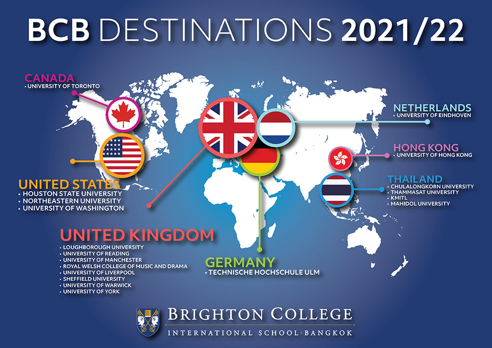 Alumni destination 2021 and 2022